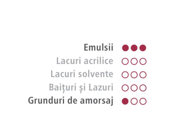 TRAFALET LAVABILA EXTERIOR FATADE EMULSII SI GRUNDURI 18 - Nanomax