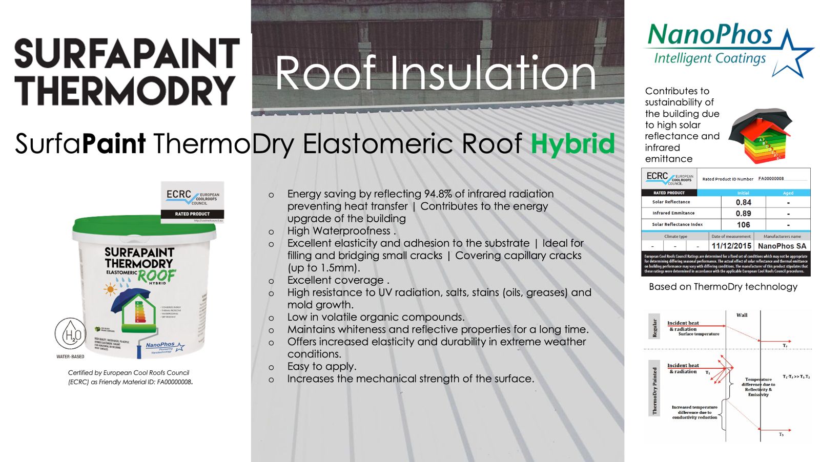 Thermal insulating paint for roofs, Nano SurfaPaint ThermoDry Roof