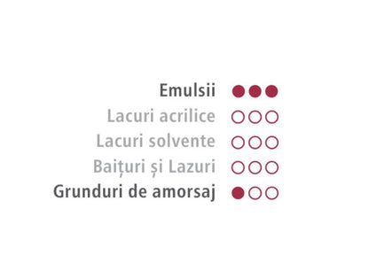 TRAFALET LAVABILA EXTERIOR FATADE EMULSII SI GRUNDURI 25 - Nanomax